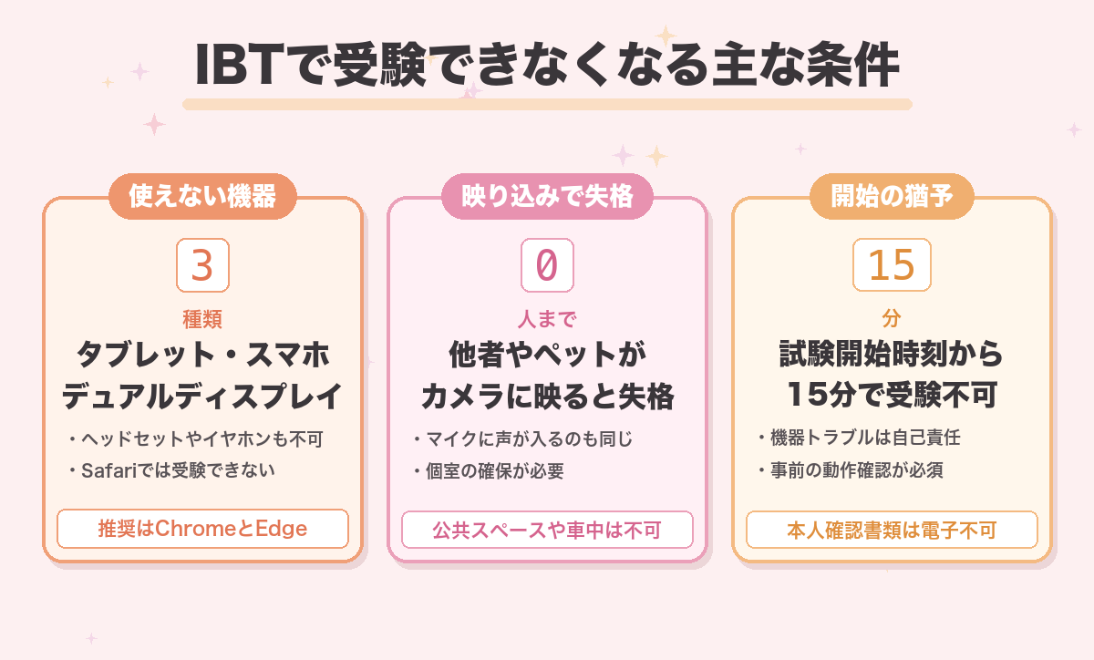 IBTで受験できなくなる主な条件
