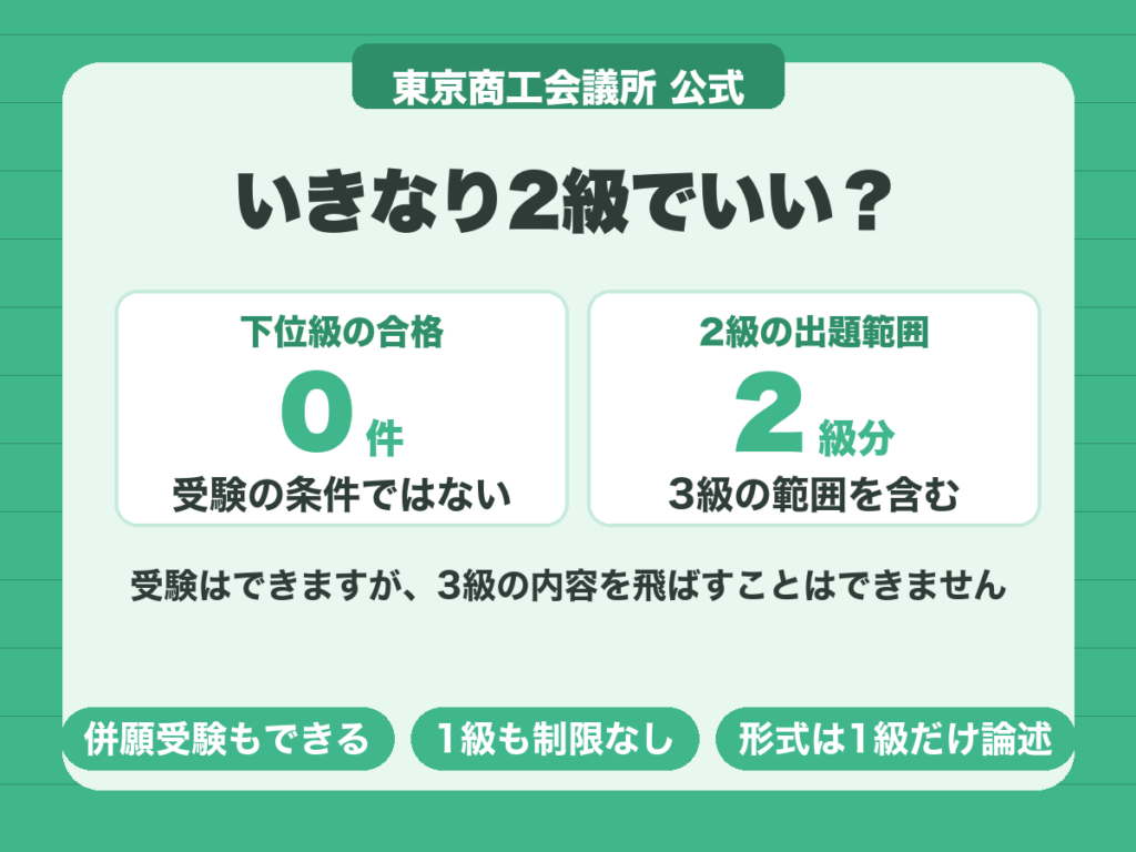 ビジネス実務法務検定はいきなり2級を受験できるが、2級の出題範囲には3級の範囲が含まれる