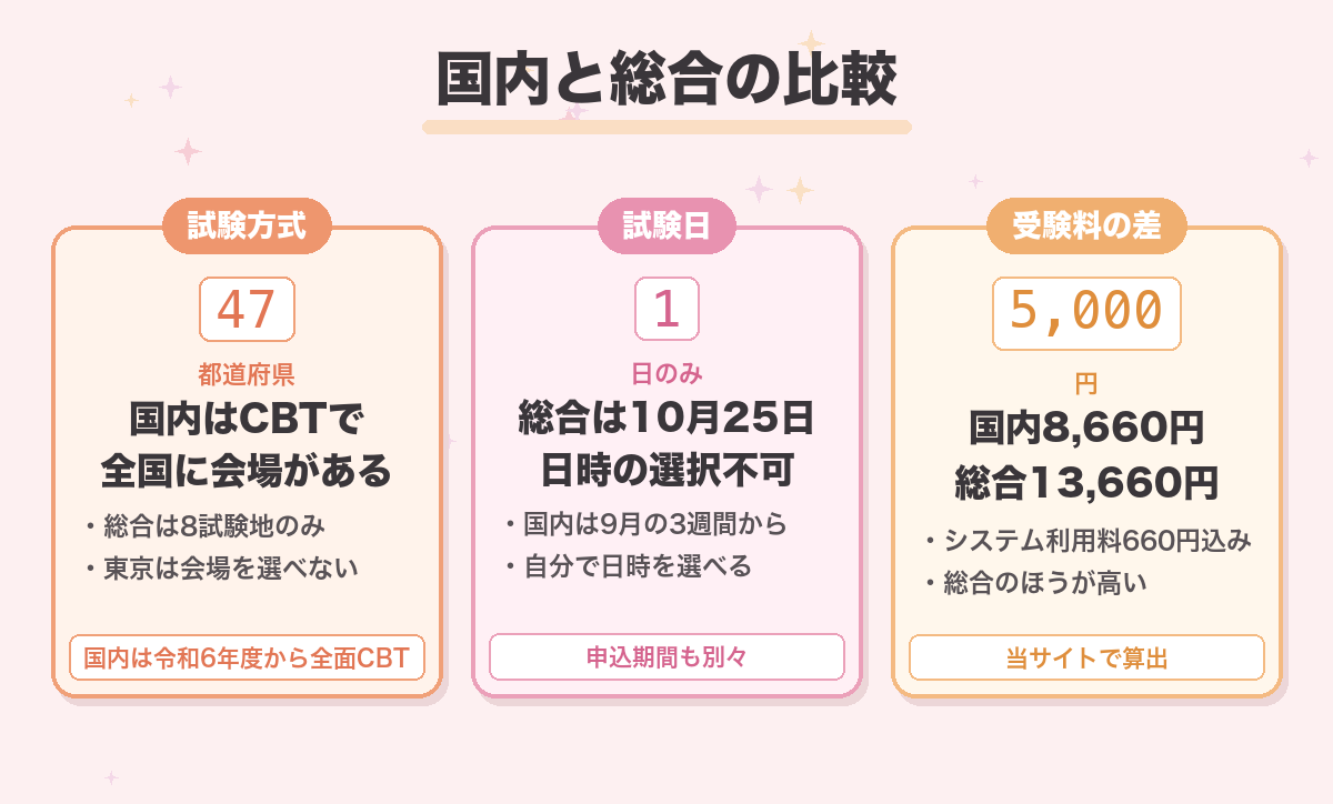 国内と総合の比較