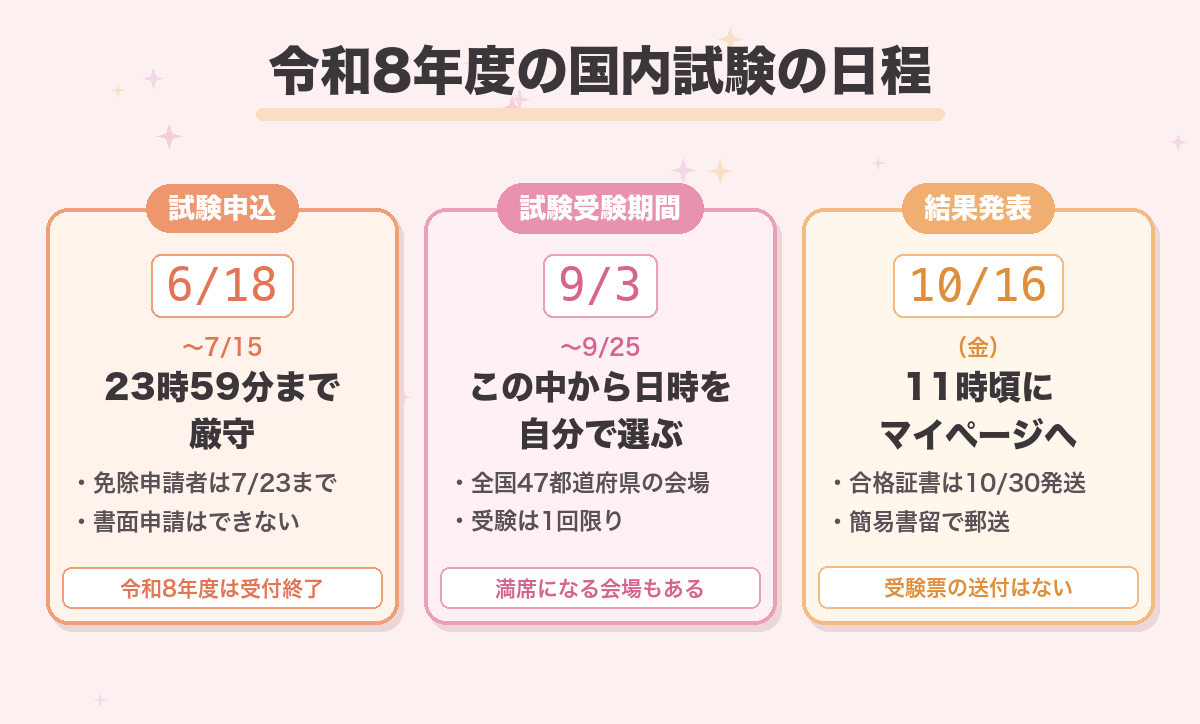 令和8年度の国内試験の日程