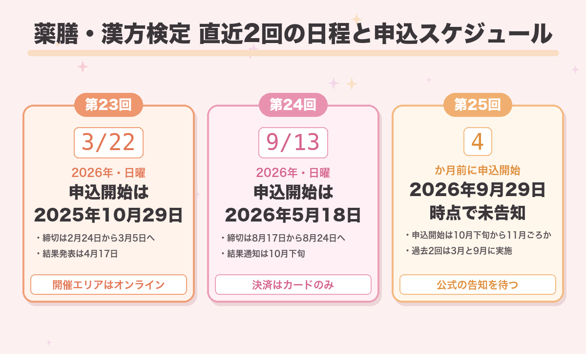 薬膳・漢方検定 直近2回の日程と申込スケジュール