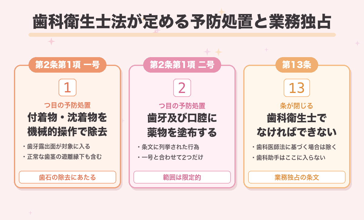 歯科衛生士法が定める予防処置と業務独占