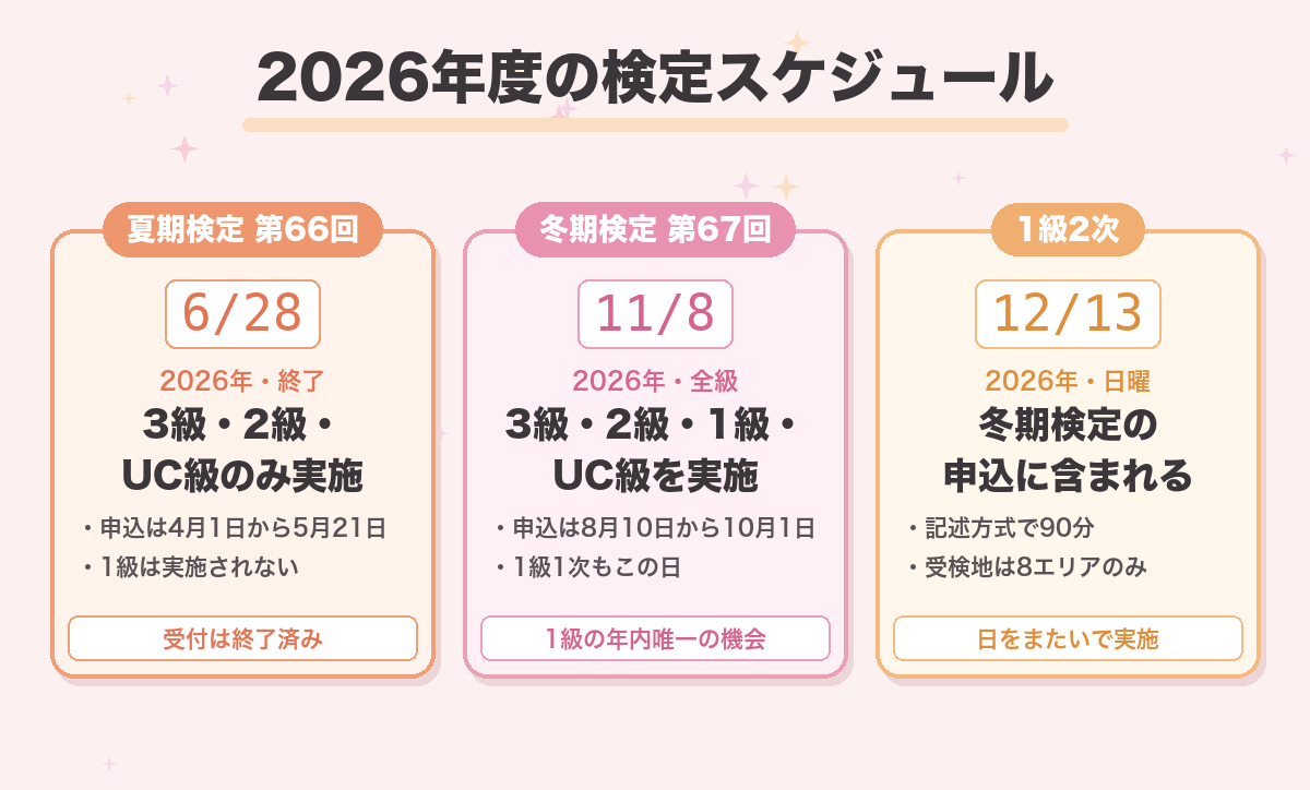 2026年度の検定スケジュール