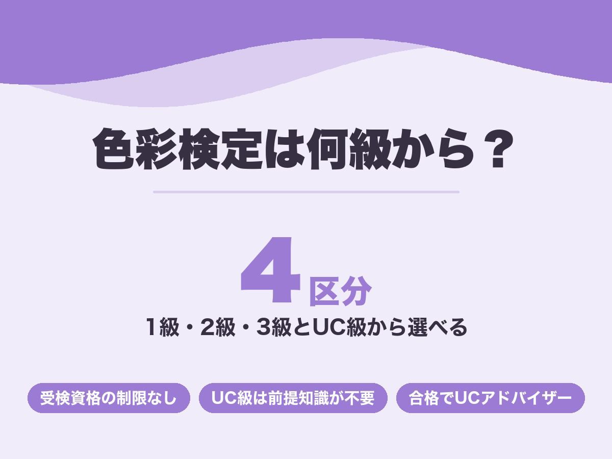 色彩検定は1級・2級・3級・UC級の4区分で受検資格に制限がない