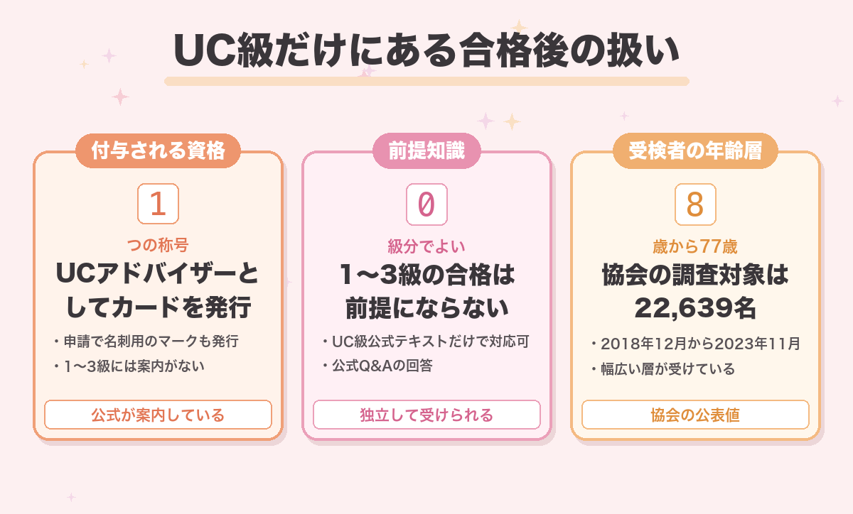 UC級だけにある合格後の扱い
