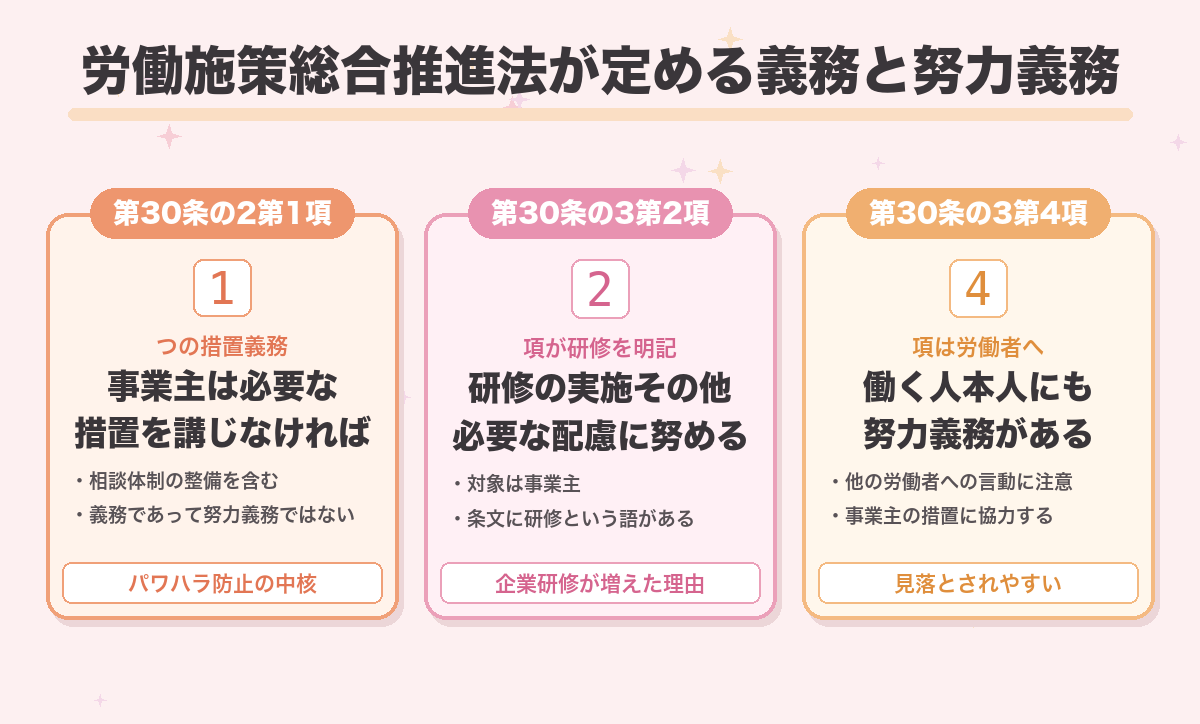 労働施策総合推進法が定める義務と努力義務