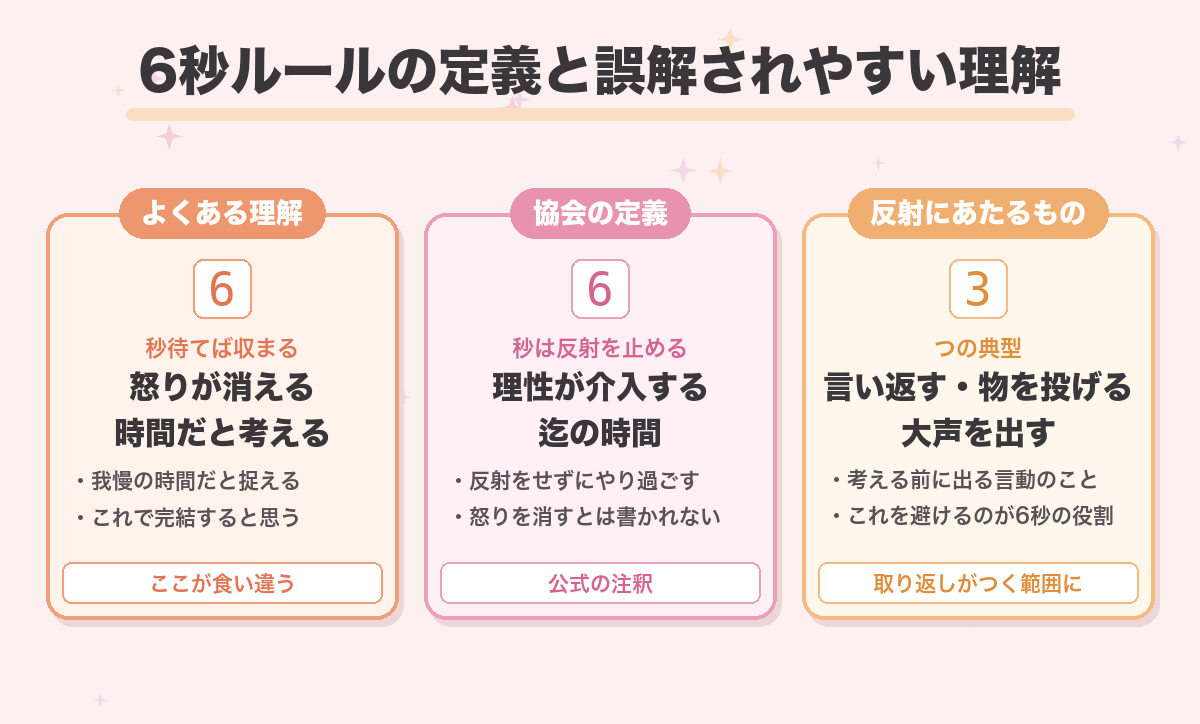 6秒ルールの定義と誤解されやすい理解