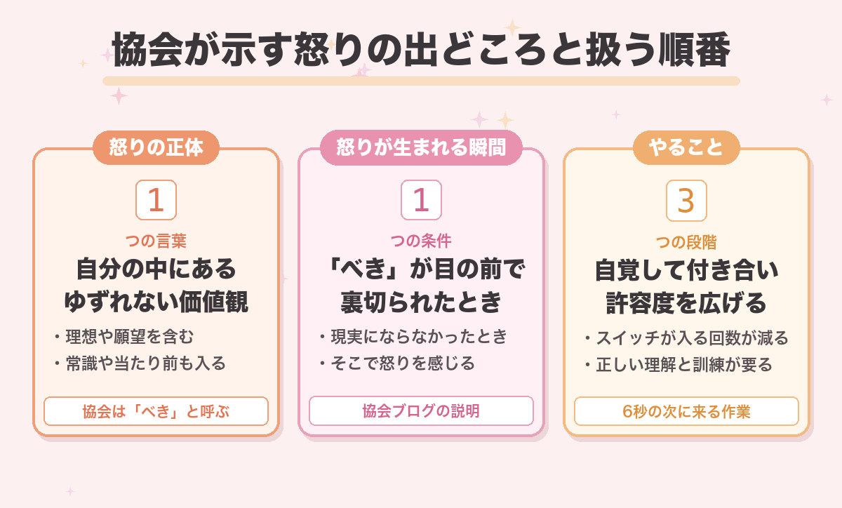 協会が示す怒りの出どころと扱う順番