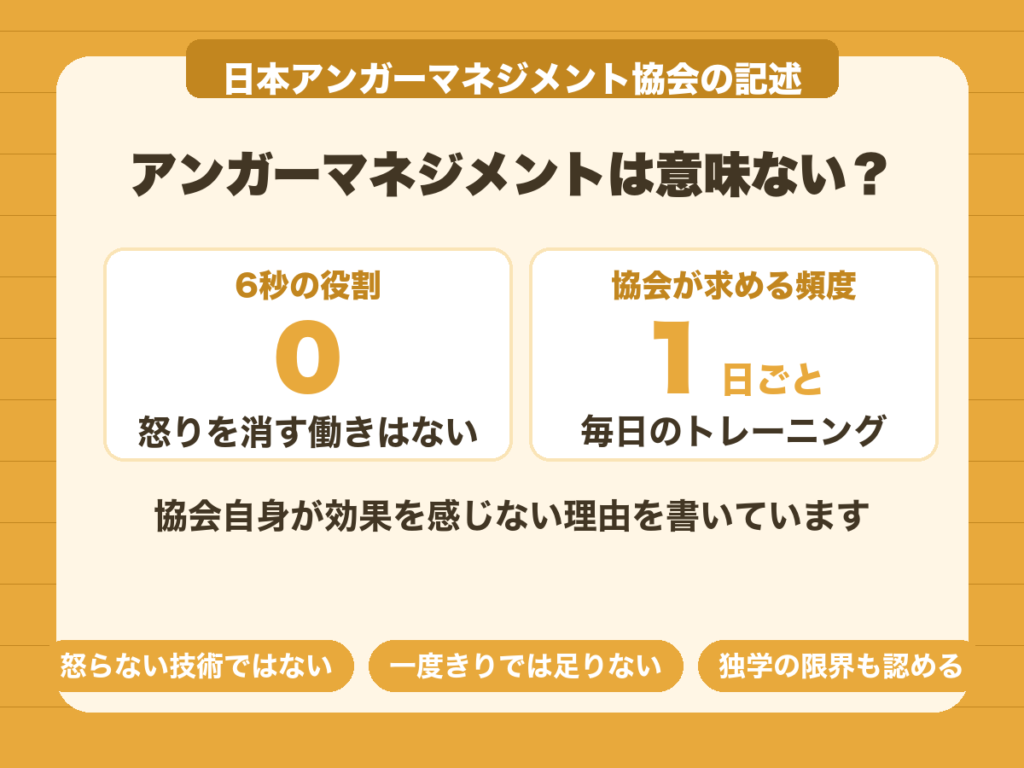 アンガーマネジメントが意味ないと感じる原因は6秒の役割と目的の理解のズレにある