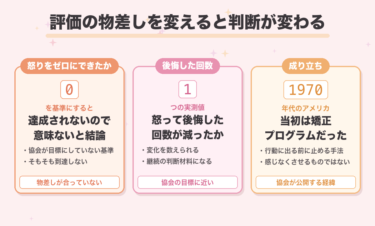 評価の物差しを変えると判断が変わる