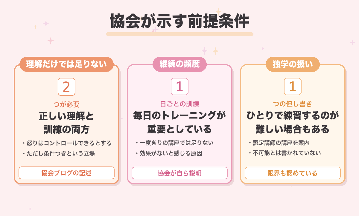 協会が示す前提条件