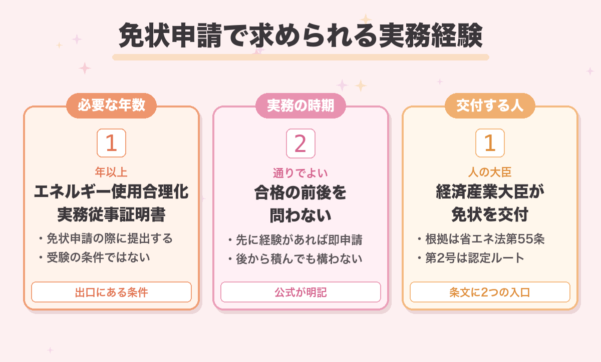 免状申請で求められる実務経験