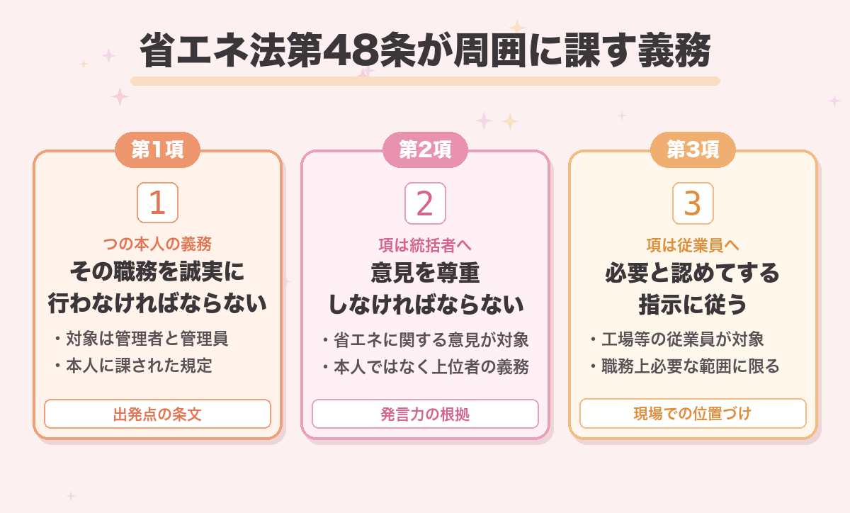 省エネ法第48条が周囲に課す義務