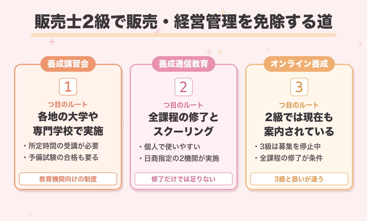 販売士2級で販売・経営管理を免除する道