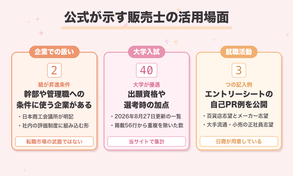 公式が示す販売士の活用場面