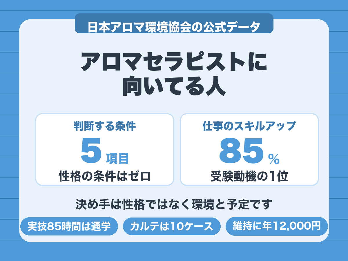 アロマセラピストの向き不向きは性格でなく通学や費用など5つの条件で決まる