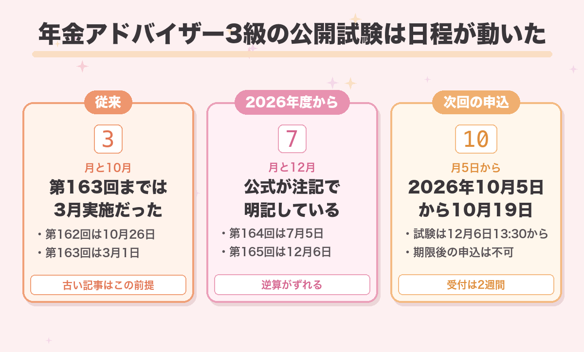 年金アドバイザー3級の公開試験は日程が動いた