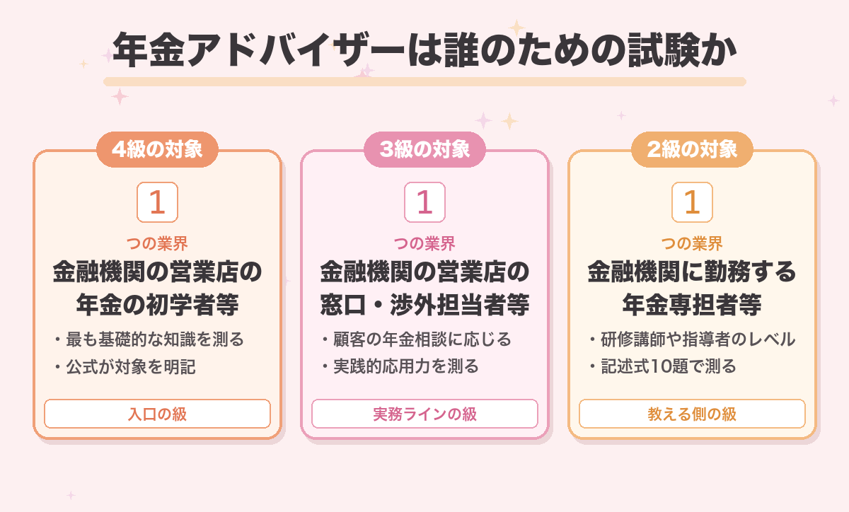年金アドバイザーは誰のための試験か