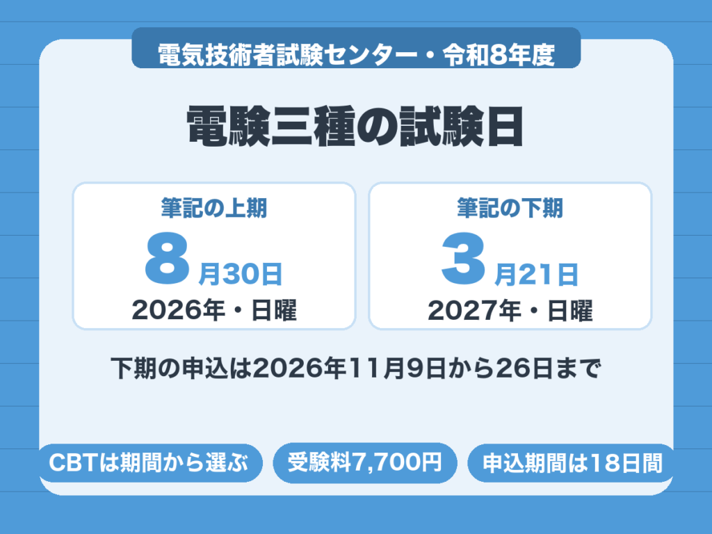 電験三種の令和8年度は筆記が2026年8月30日と2027年3月21日