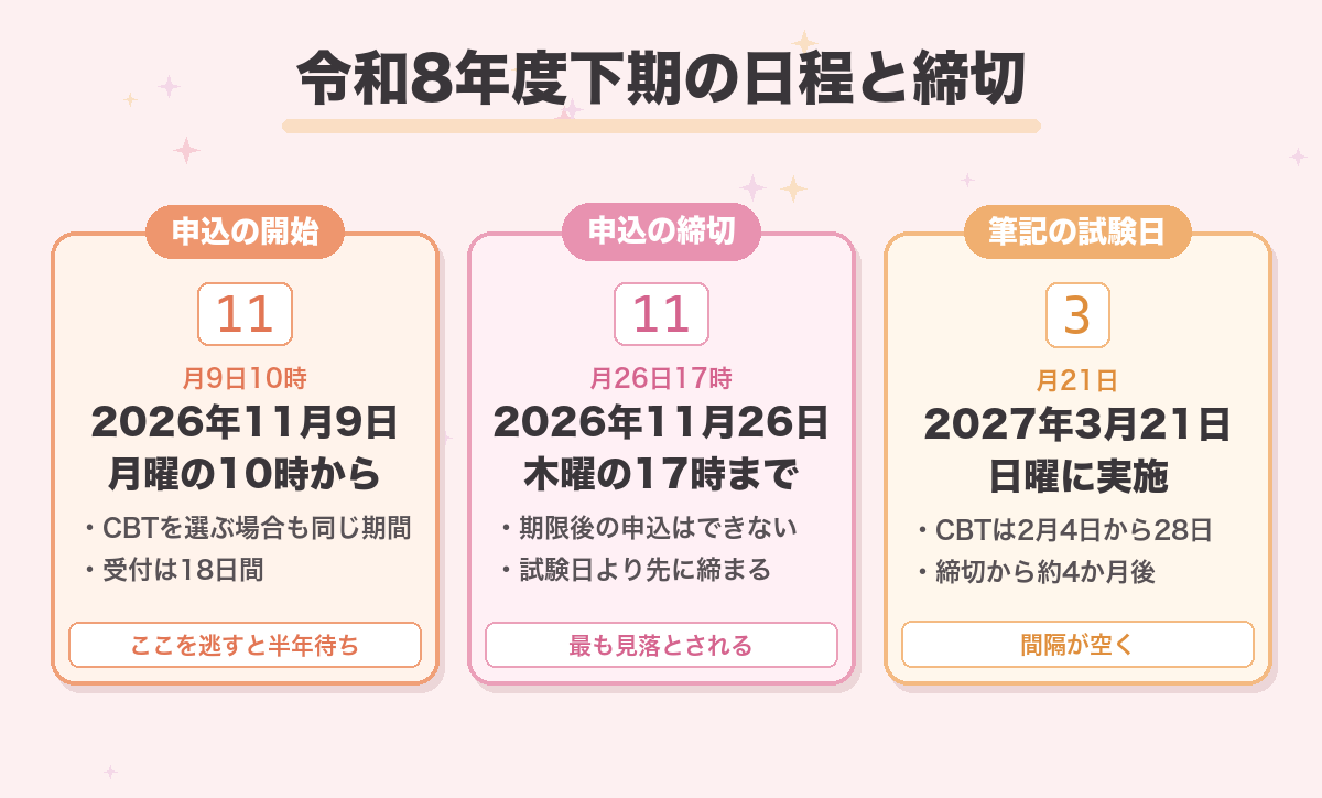 令和8年度下期の日程と締切