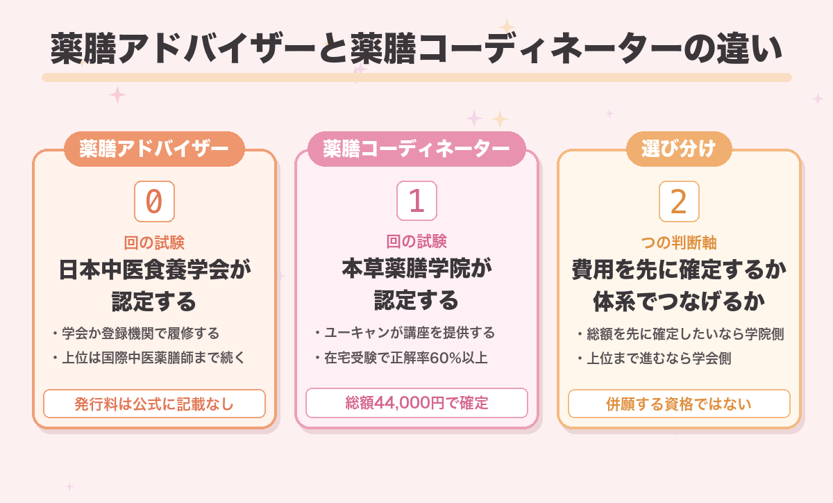 薬膳アドバイザーと薬膳コーディネーターの違い