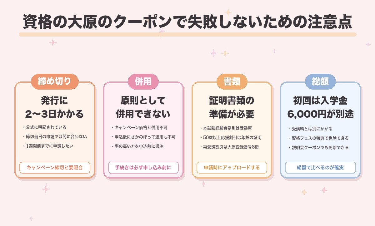 資格の大原のクーポン・割引を使うときの注意点を4つに整理した図。クーポン発行に2〜3日かかること、割引は申込前の手続きで原則併用不可なこと、証明書類の準備が必要なこと、初回は入学金6,000円が別途かかること