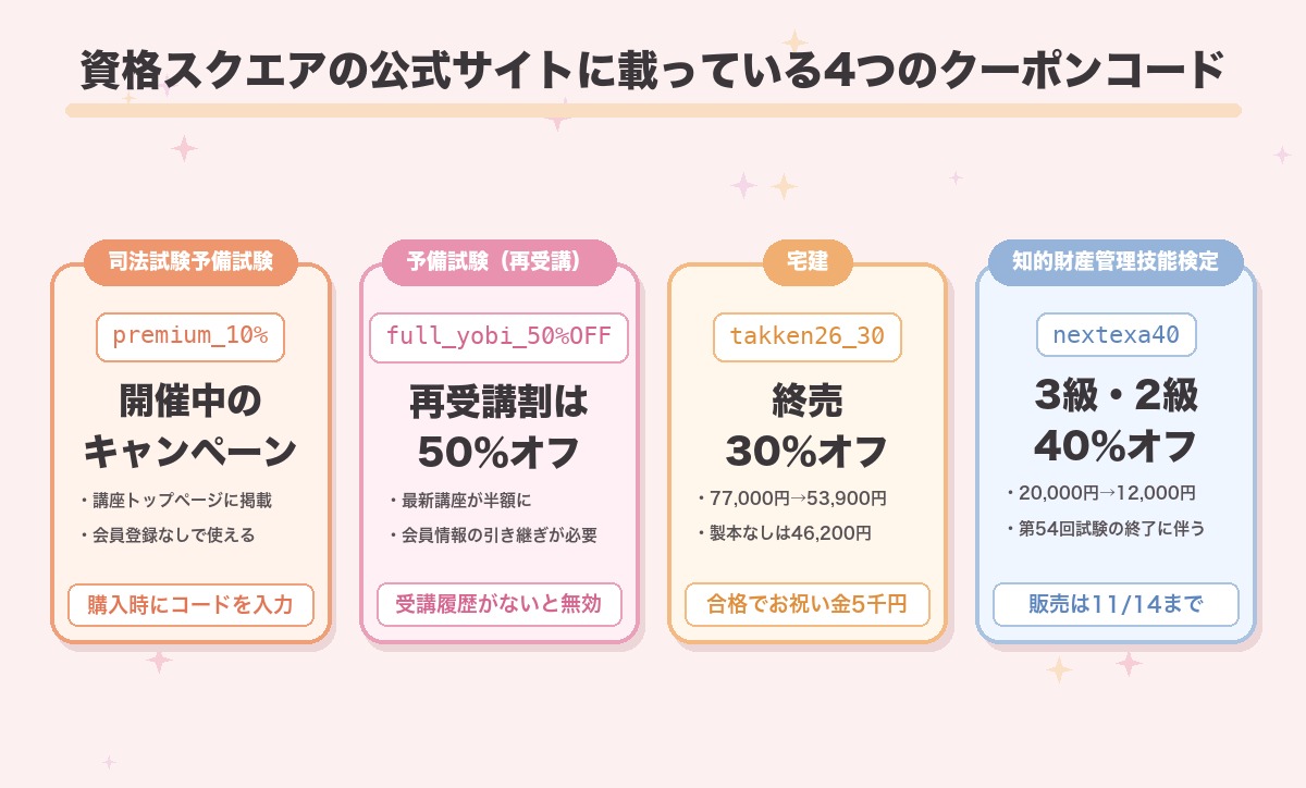 資格スクエアの公式サイトに掲載されている4つのクーポンコードをまとめた画像