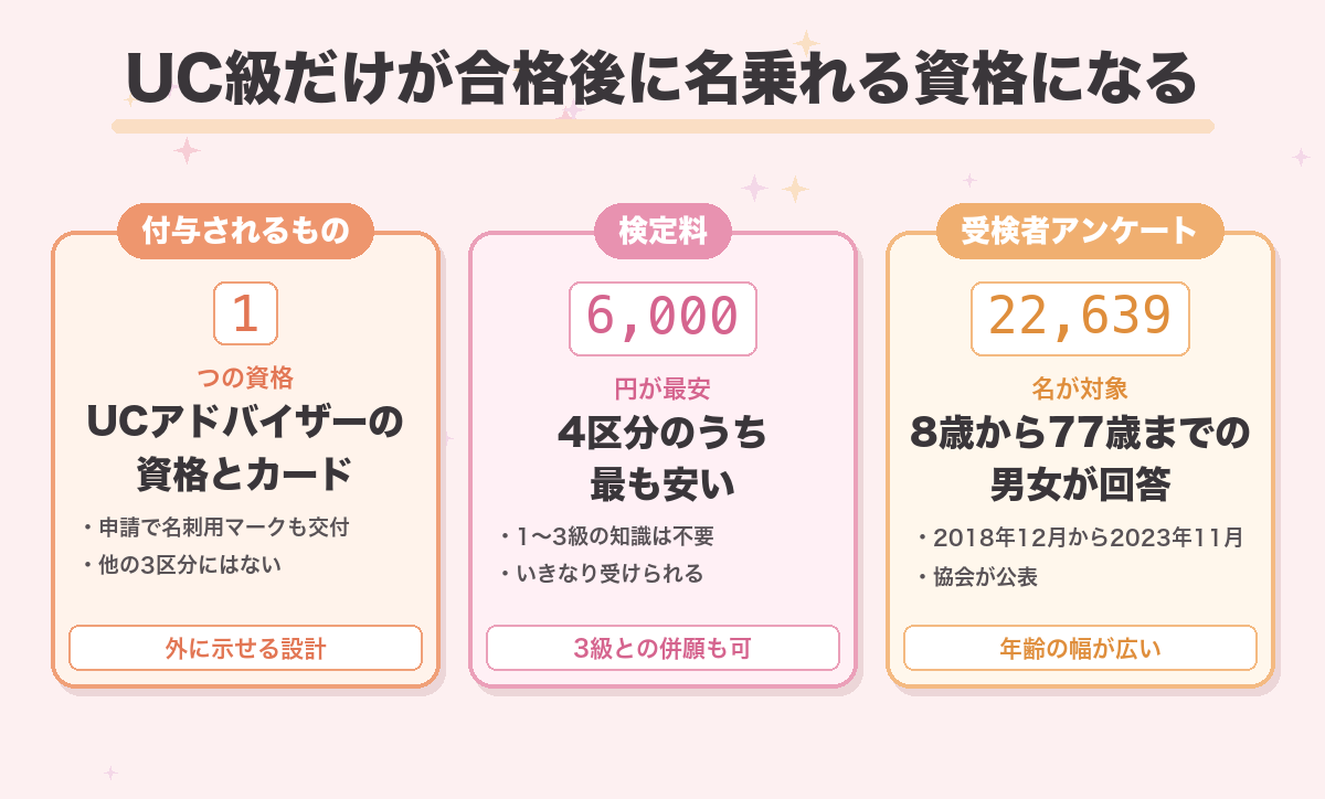 UC級だけが合格後に名乗れる資格になる