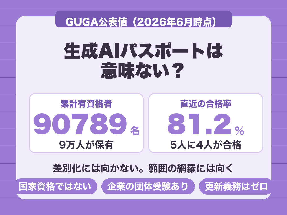 生成AIパスポートは意味ないのか。累計有資格者90,789名、直近の合格率81.2%