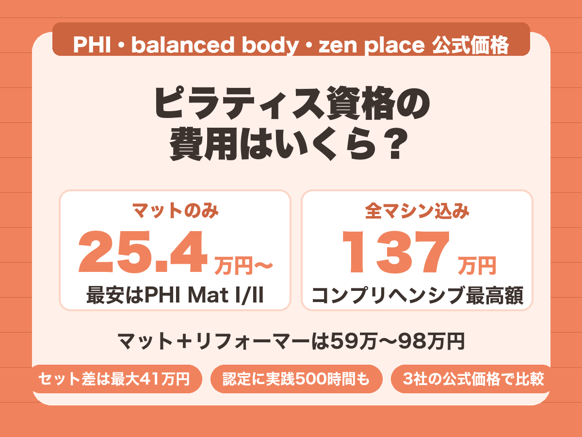 ピラティス資格の費用。公式価格でマットのみ25.4万円から、全マシン込みのコンプリヘンシブは137万円