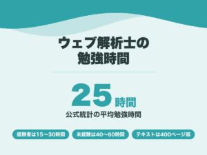 ウェブ解析士の勉強時間。協会の公式統計では平均約25時間、未経験者の目安は40〜60時間