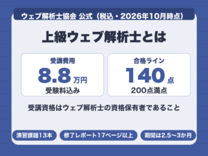 上級ウェブ解析士とは。受講費用88,000円（受験料込）、合格ラインは200点満点で140点以上