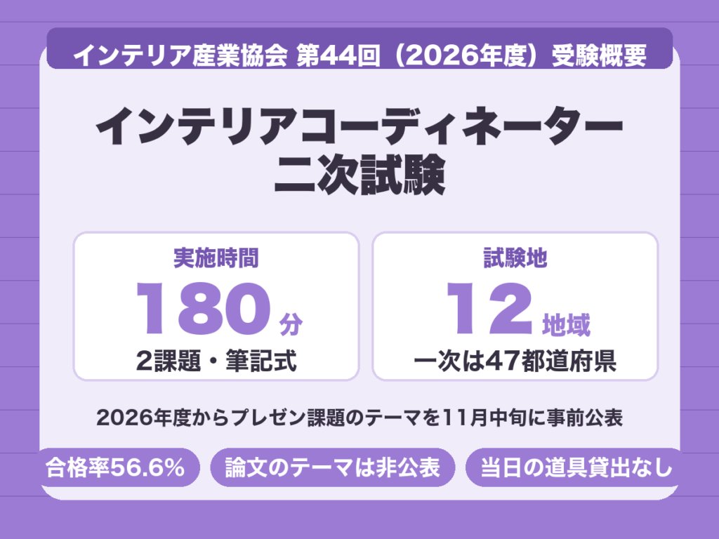 インテリアコーディネーター二次試験。180分で2課題、試験地は全国12地域のみ