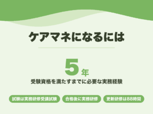ケアマネになるには。受験資格を満たすまでに通算5年以上の実務経験が必要