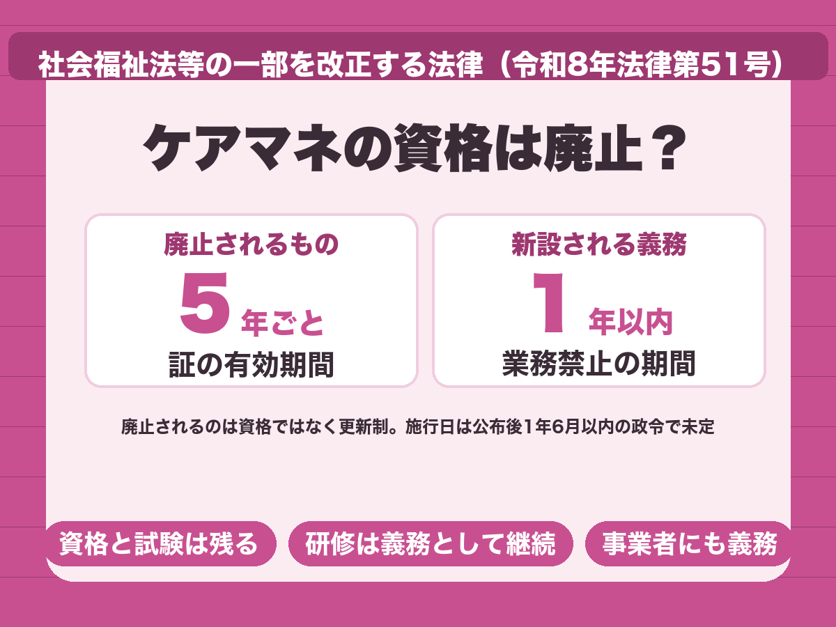ケアマネの資格は廃止されるのか。廃止されるのは5年ごとの更新制で、研修を受けない場合は1年以内の業務禁止の対象になる