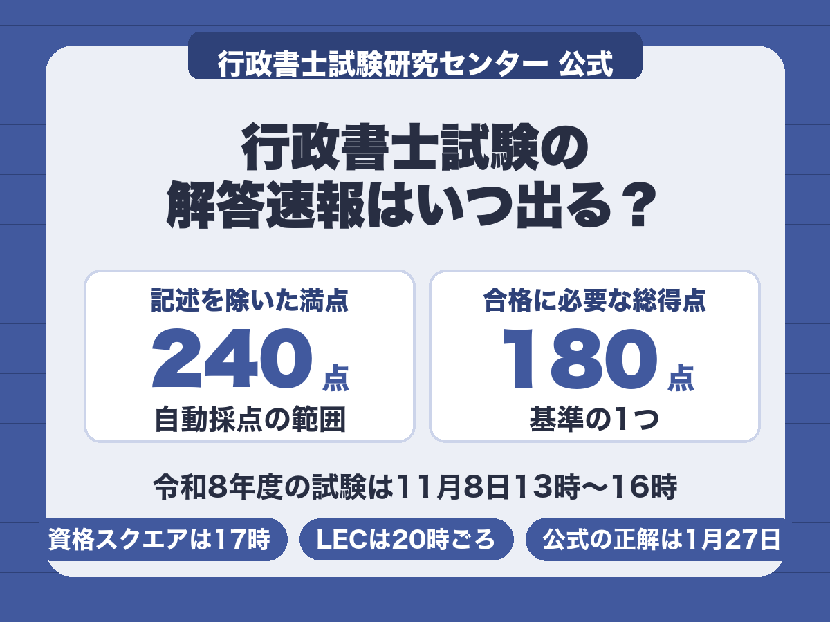 行政書士試験の解答速報。自動採点の対象は記述式を除く240点満点で、合格に必要な総得点は180点