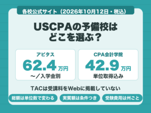 USCPAの予備校比較。受講料はアビタスが62万4800円から、CPA会計学院が42万9000円で単位取得込み