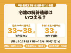 宅建の解答速報。合格基準点は直近10年で33〜38点に動き、令和7年度の33点は10年で最低