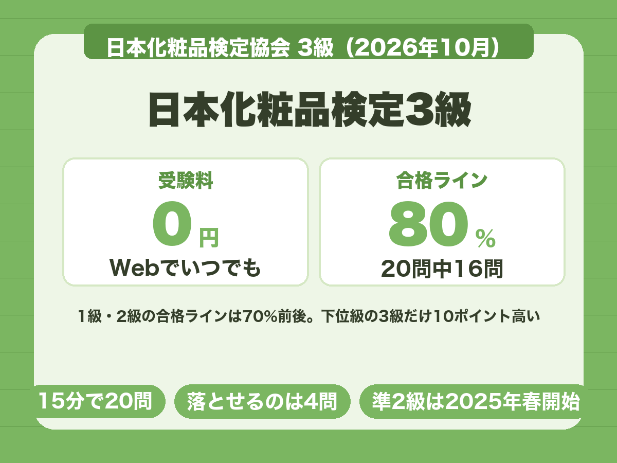 日本化粧品検定3級は受験料無料でWeb受験でき、合格ラインは正解率80%で20問中16問の正解が必要