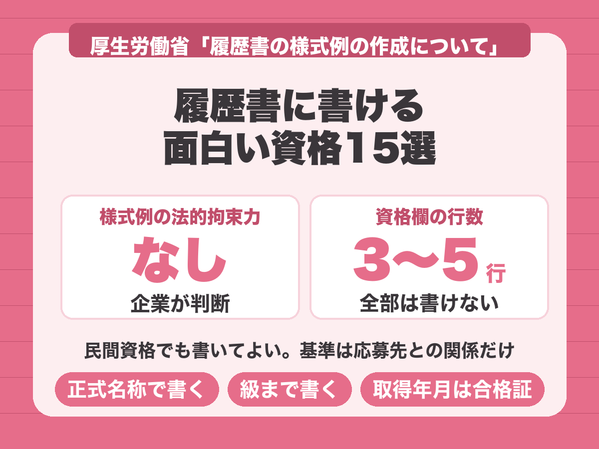 履歴書に書ける面白い資格。厚労省の様式例に法的拘束力はなく、資格欄は3〜5行しかない