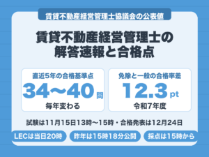 賃貸不動産経営管理士の解答速報。合格基準点は直近5年で50問中34〜40問、5問免除者と一般の合格率差は12.3ポイント