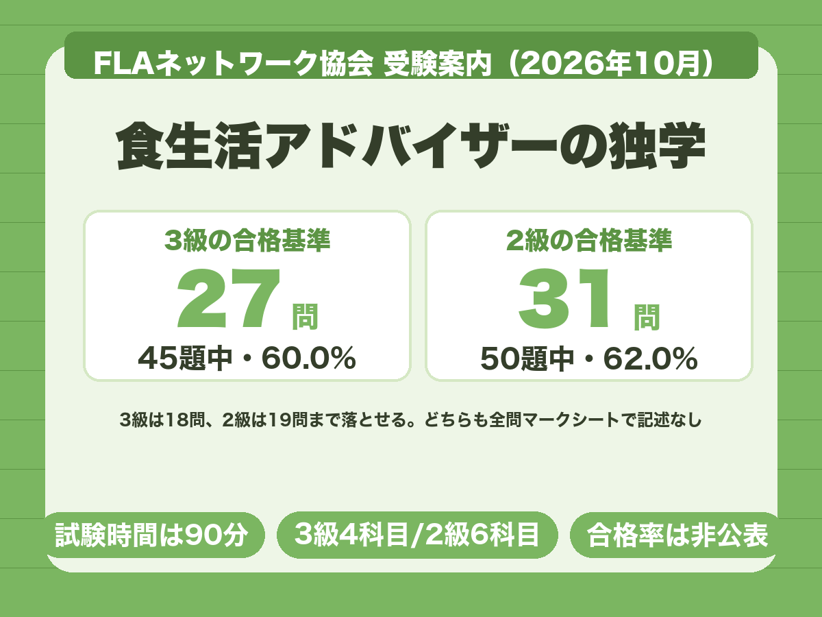 食生活アドバイザーの独学。合格基準は3級が45題中27問、2級が50題中31問