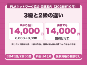 食生活アドバイザーの3級と2級。単体合計14,000円と併願14,000円が同額で割引がない