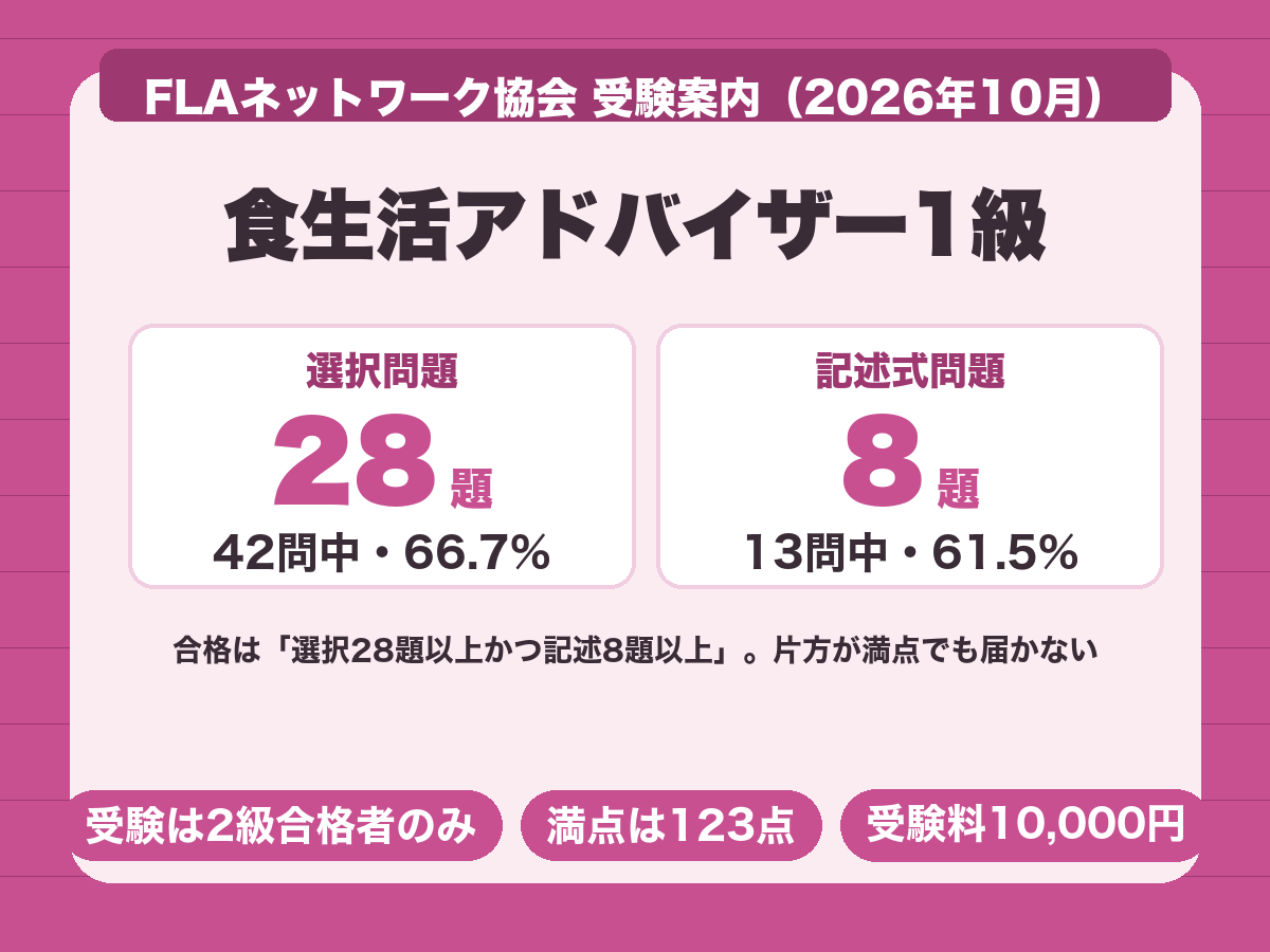 食生活アドバイザー1級の合格基準は選択42問中28題かつ記述13問中8題