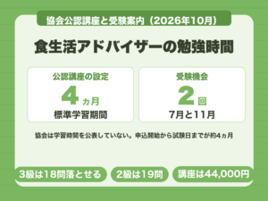 食生活アドバイザーの勉強時間。協会公認講座の標準学習期間は4ヵ月、試験は年2回
