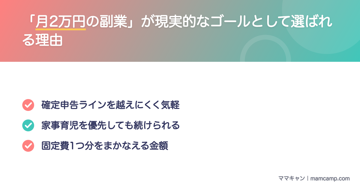 月2万円の副業が現実的なゴールとして選ばれる理由を図解したセクション画像