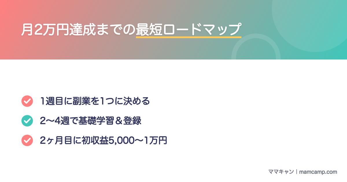 月2万円達成までの最短ロードマップを図解したセクション画像