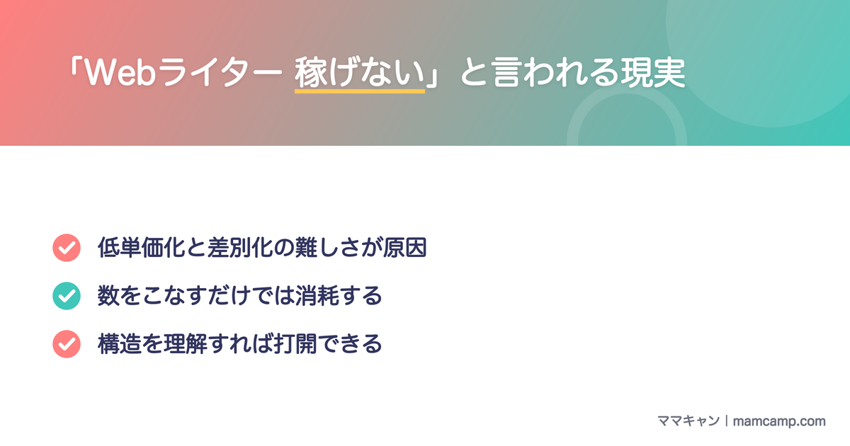 Webライターが稼げないと言われる現実を図解したセクション画像