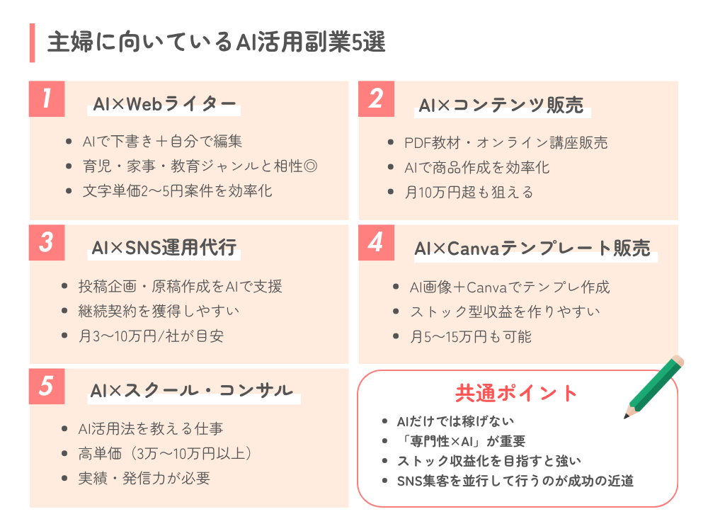 主婦に向くAI活用副業5選|現実的に稼げる選択肢