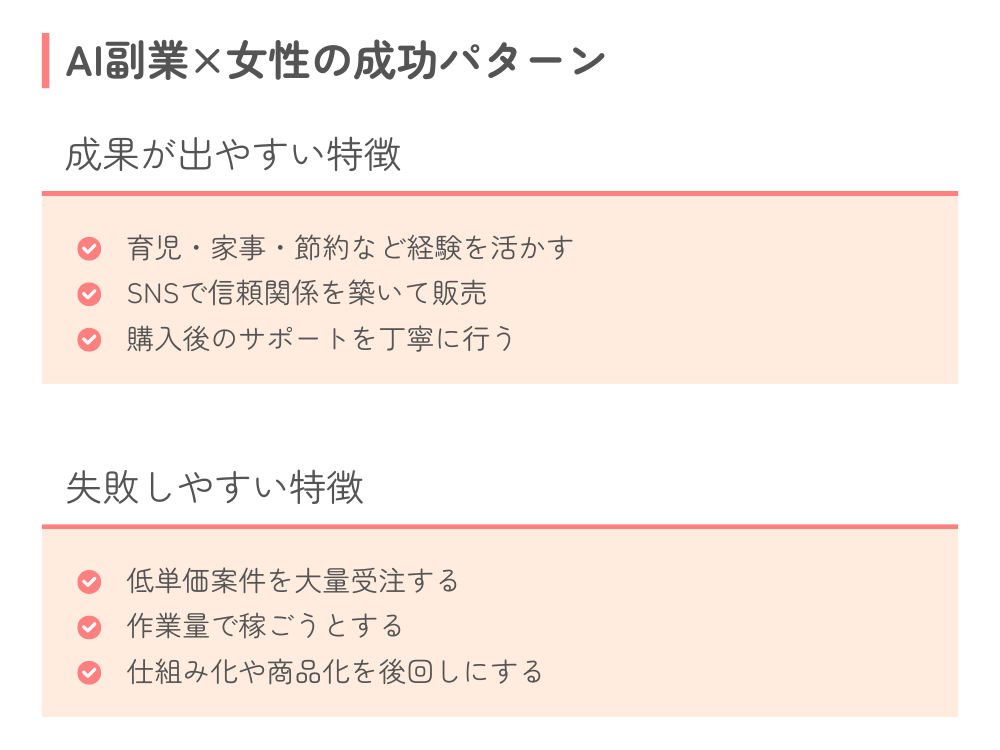 200名支援から見たAI副業×女性の傾向